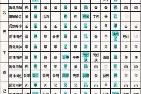 十神 八字|生辰八字算命、五行喜用神查询（免费测算）